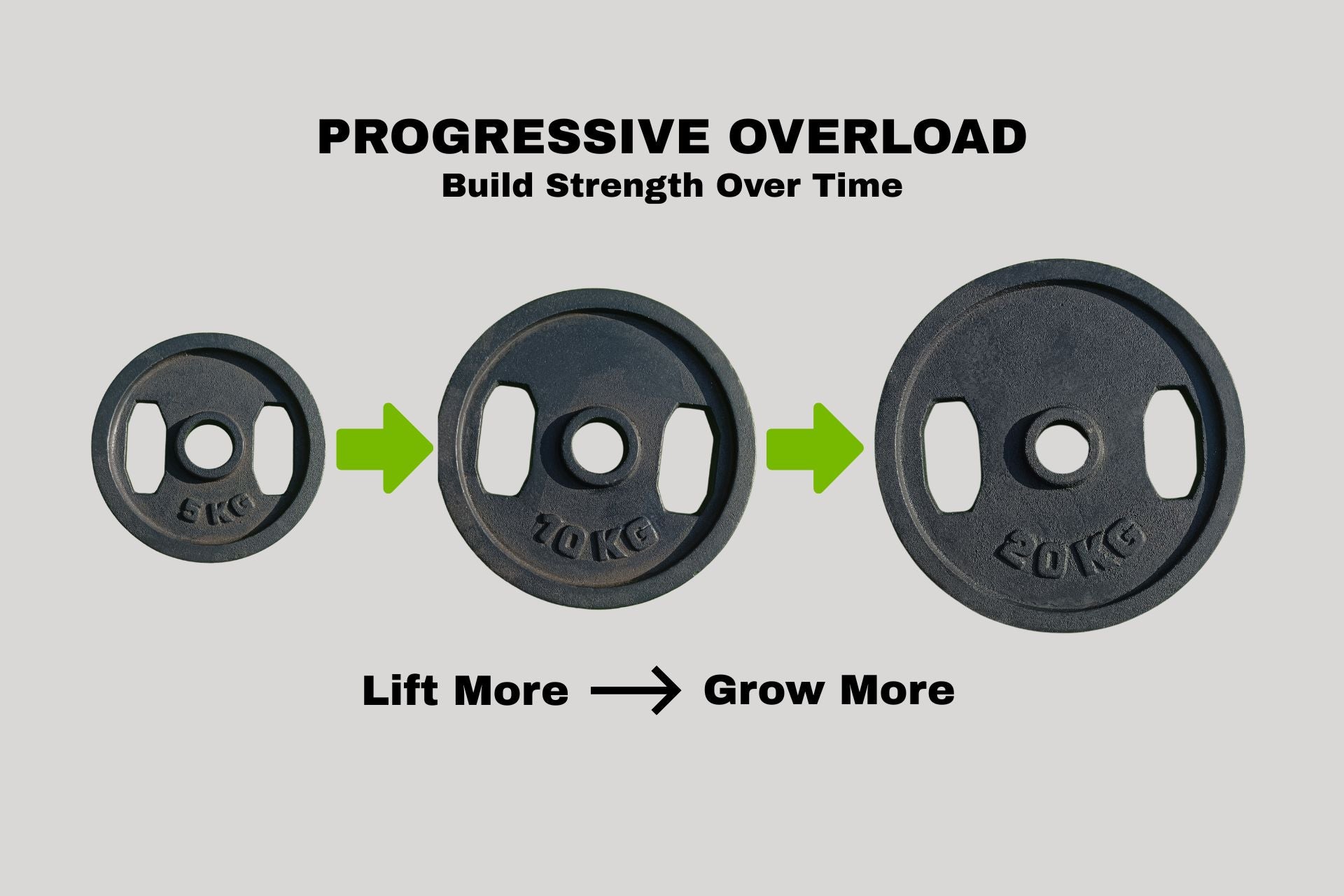 Progressive Overload Explained: Build Muscle & Strength Faster – Jaguar ...