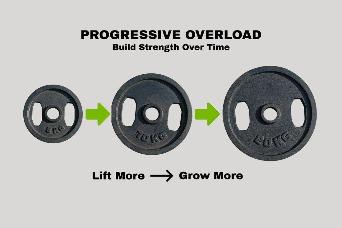 What Is Progressive Overload? The Key to Building Muscle and Strength