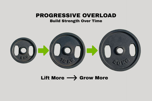What Is Progressive Overload? The Key to Building Muscle and Strength